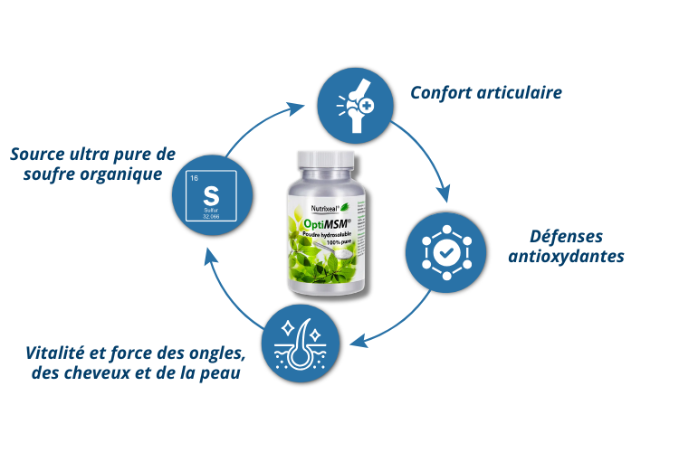 Optimsm pour qui ?